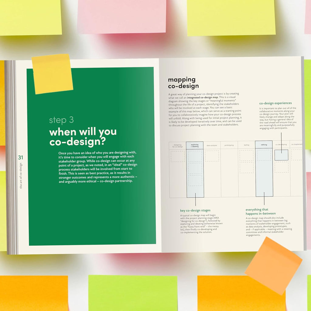 The Art of Co-Design Book